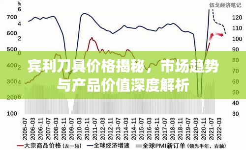 賓利刀具價(jià)格揭秘，市場趨勢與產(chǎn)品價(jià)值深度解析