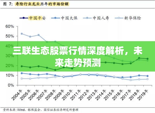 三聯(lián)生態(tài)股票行情深度解析，未來走勢預測