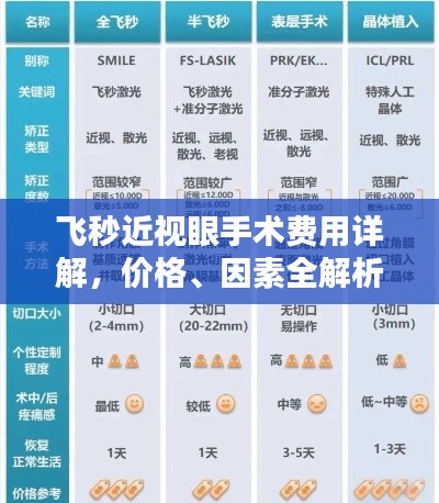 飛秒近視眼手術(shù)費用詳解，價格、因素全解析