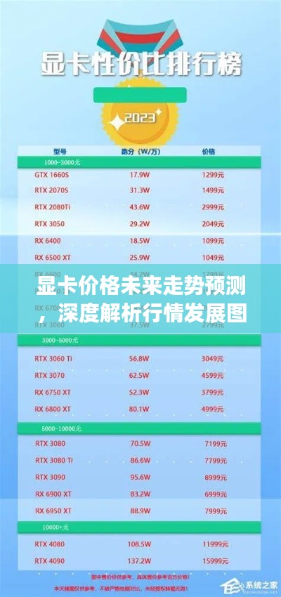 顯卡價(jià)格未來(lái)走勢(shì)預(yù)測(cè)，深度解析行情發(fā)展圖表