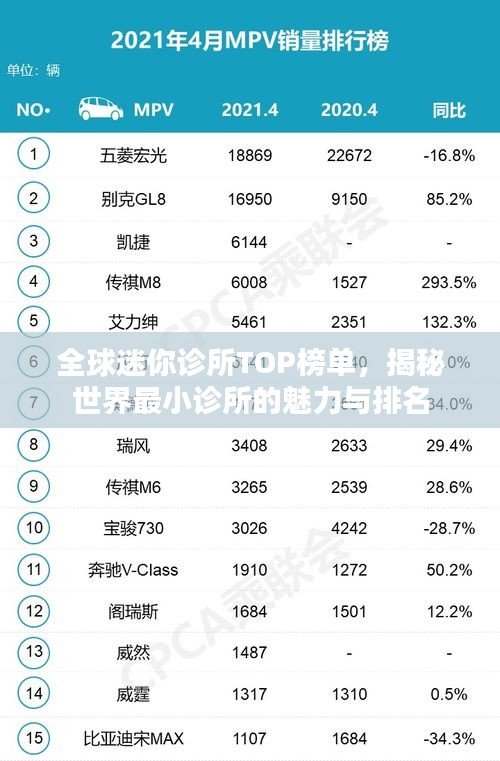 全球迷你診所TOP榜單，揭秘世界最小診所的魅力與排名