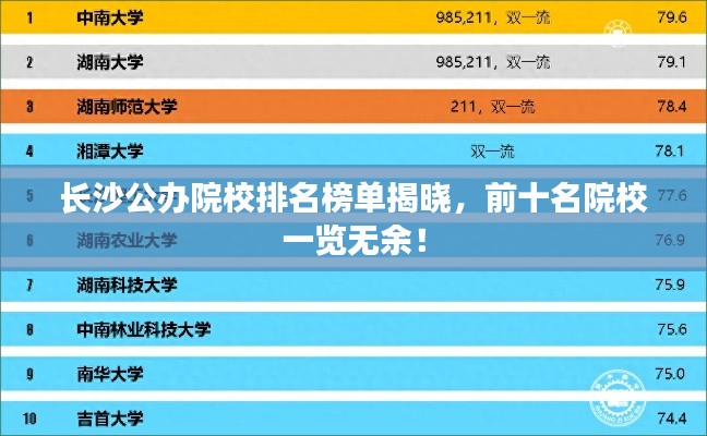 長沙公辦院校排名榜單揭曉，前十名院校一覽無余！