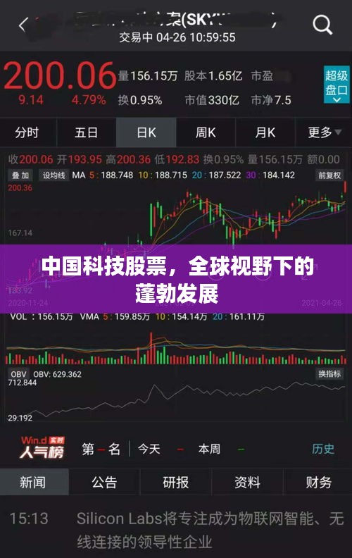 中國科技股票，全球視野下的蓬勃發(fā)展