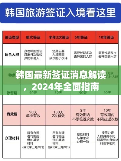 韓國最新簽證消息解讀，2024年全面指南