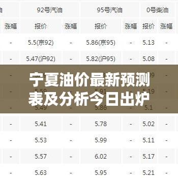 寧夏油價(jià)最新預(yù)測(cè)表及分析今日出爐！